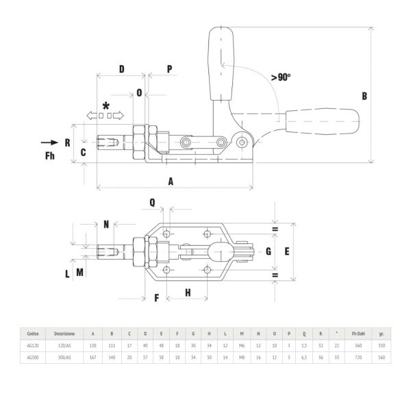 Attrezzi di Serraggio ad Asta solo Spinta Speedy Block AG120-300